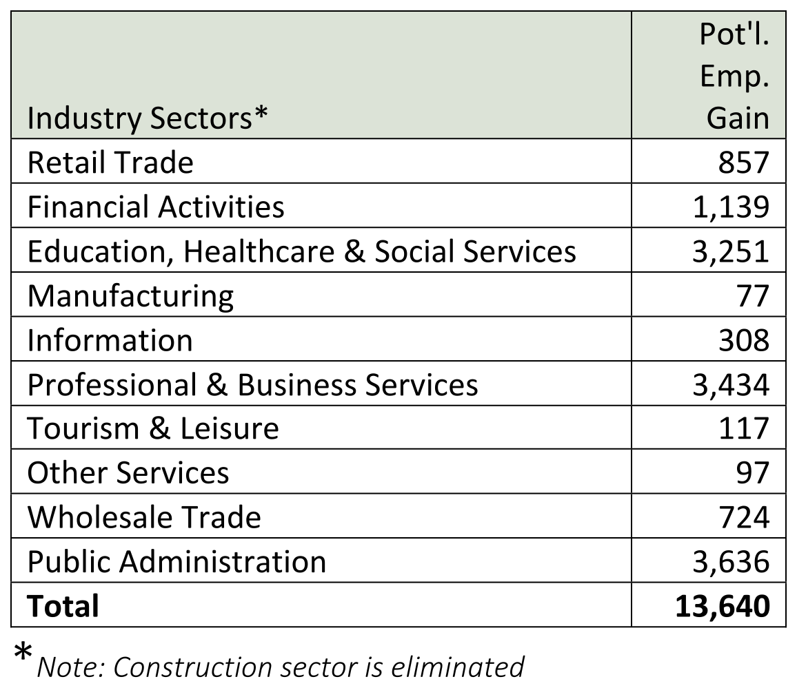 Summary Scores Chart